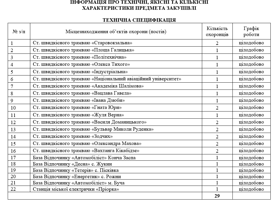 За охорону Борщагівської і Троєщинської ліній швидкісного трамваю заплатять 41 млн гривень