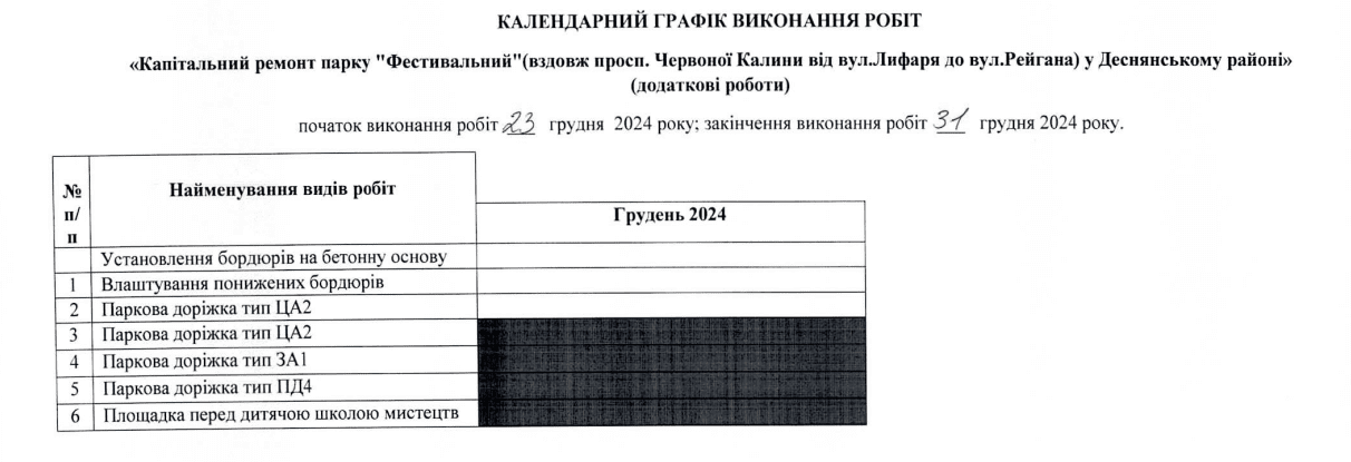 За ремонт парку “Фестивальний” заплатять 3,3 млн гривень