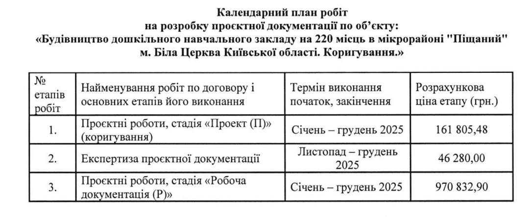 У Білій Церкві готуються до будівництва нового дитсадка