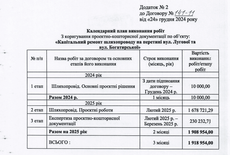 Шляхопровід на перетині Богатирської і Лугової готують до ремонту