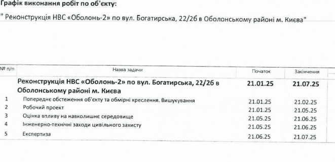 "Київводоканал" готується до ремонту насосних станцій на Троєщині та Оболоні