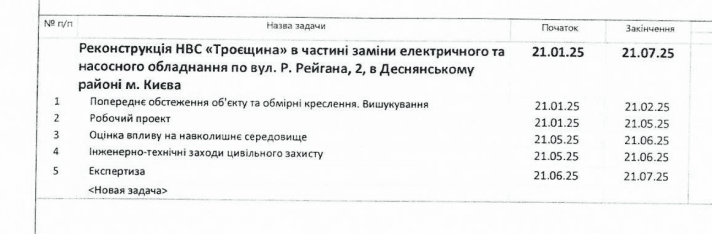 "Київводоканал" готується до ремонту насосних станцій на Троєщині та Оболоні