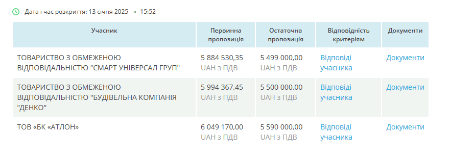 В Бородянці за 6,1 млн гривень відремонтують гуртожиток