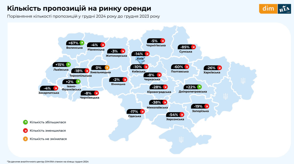 Орендувати квартиру в Києві та області стало дорожче та важче — DIM.RIA