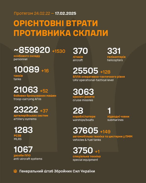 За добу армія рф втратила 1530 осіб, - Генштаб ЗСУ За добу армія рф втратила 1250 осіб та 6 крилатих ракет, - Генштаб ЗСУ