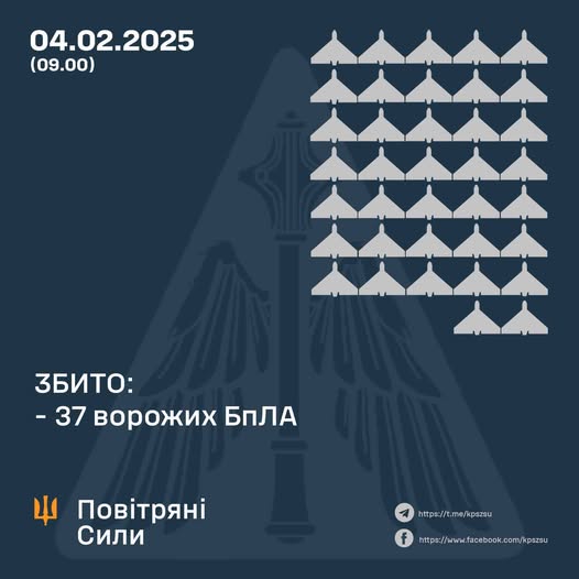 Повітряні Сили: у ніч на 4 лютого в небі України збито 37 ворожих БпЛА