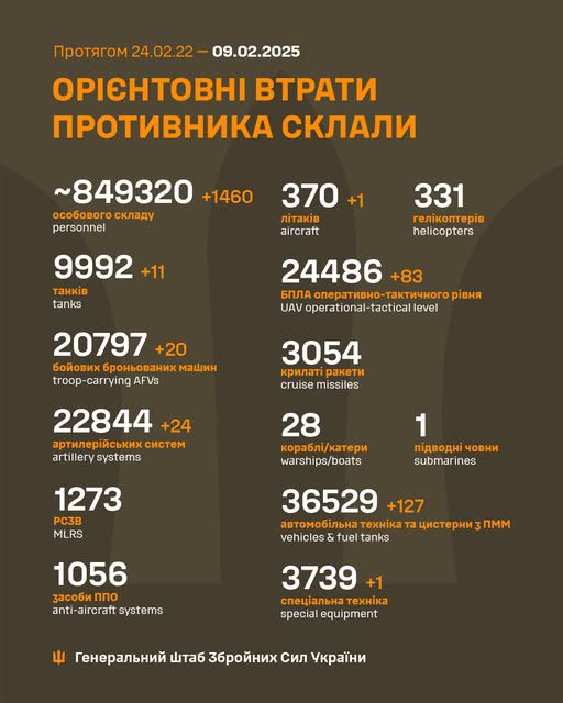 Генштаб ЗСУ: ворог за добу втратив 1460 осіб, 31 одиницю бронетехніки та літак