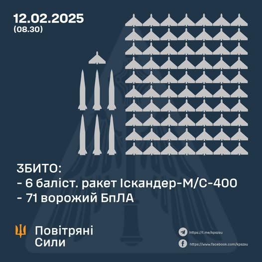 Ворог ударив по Києву та Кривому Рогу балістичними ракетами, збито всі 6 цілей - Повітряні Сили