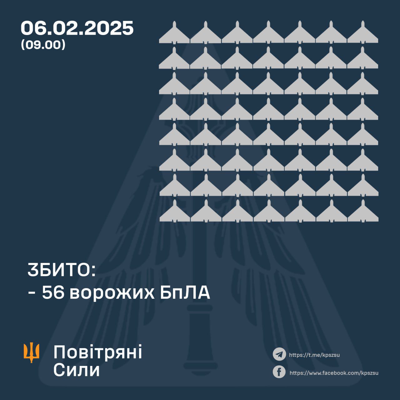 Вночі окупанти атакували Україну 77-ма “шахедами”