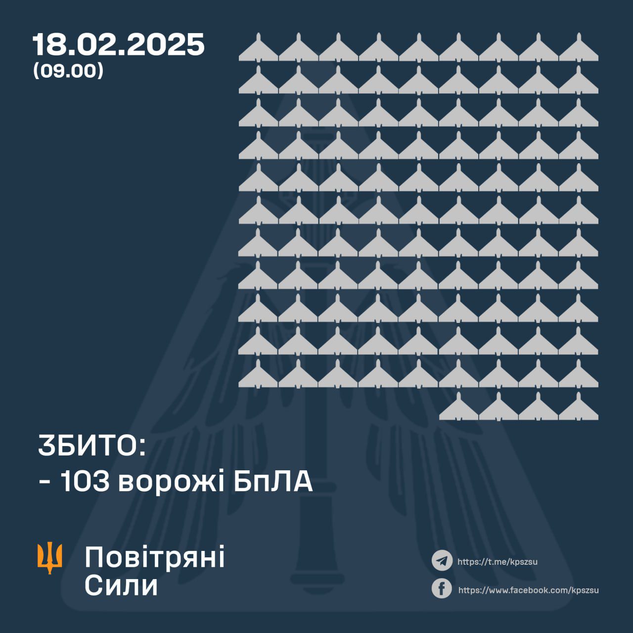 Російські окупанти вночі атакували Україну 176-ма ударними БпЛА