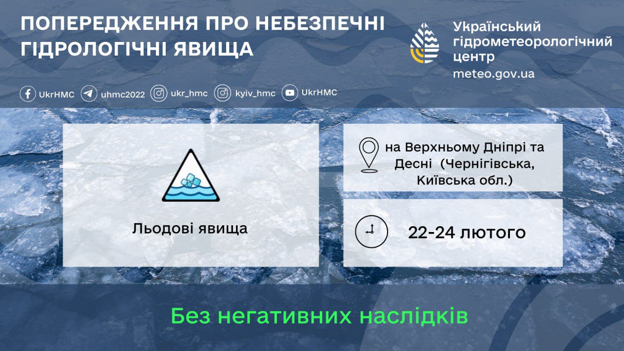 На Київщині можливі різкі коливання рівнів води на Верхньому Дніпрі та Десні