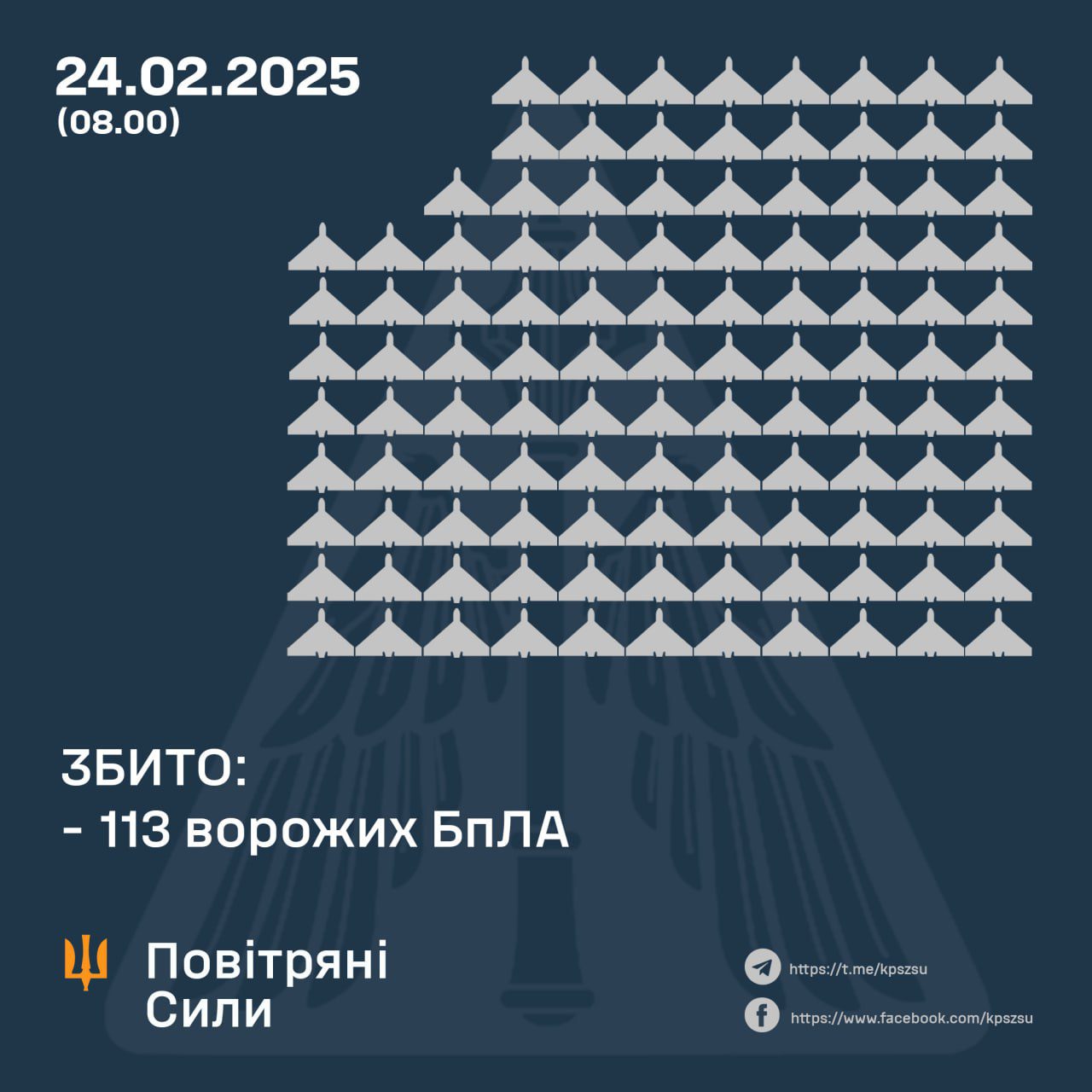 Вночі російські окупанти атакували Україну 185-ма БпЛА