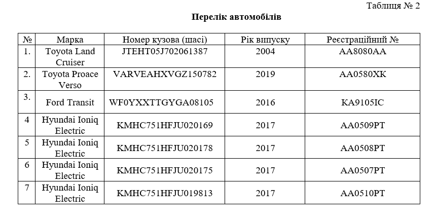 "Київавтодор" заплатить 1,08 млн гривень за ТО своєї техніки