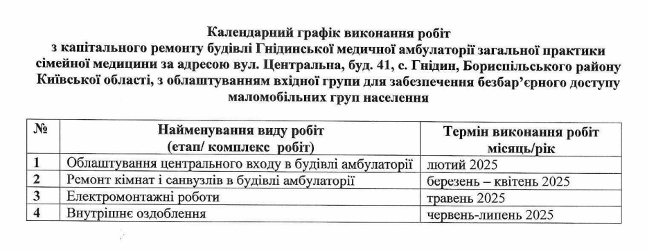 Гнідинську амбулаторію за 1,3 млн гривень зроблять доступною для маломобільних відвідувачів