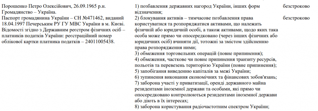 Зеленський підписав указ запровадження санкцій проти Порошенка та чотирьох олігархів