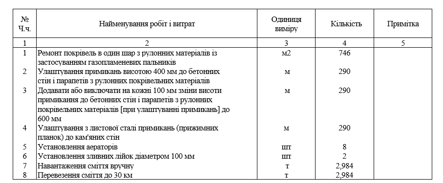 У Дарницькому трамвайному депо відремонтують дах