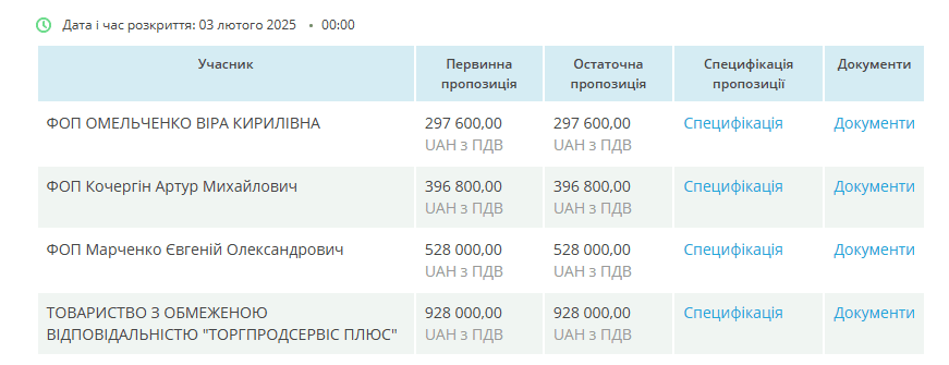 Для шкіл і садочків Шевченківського району за 1 млн гривень куплять какао