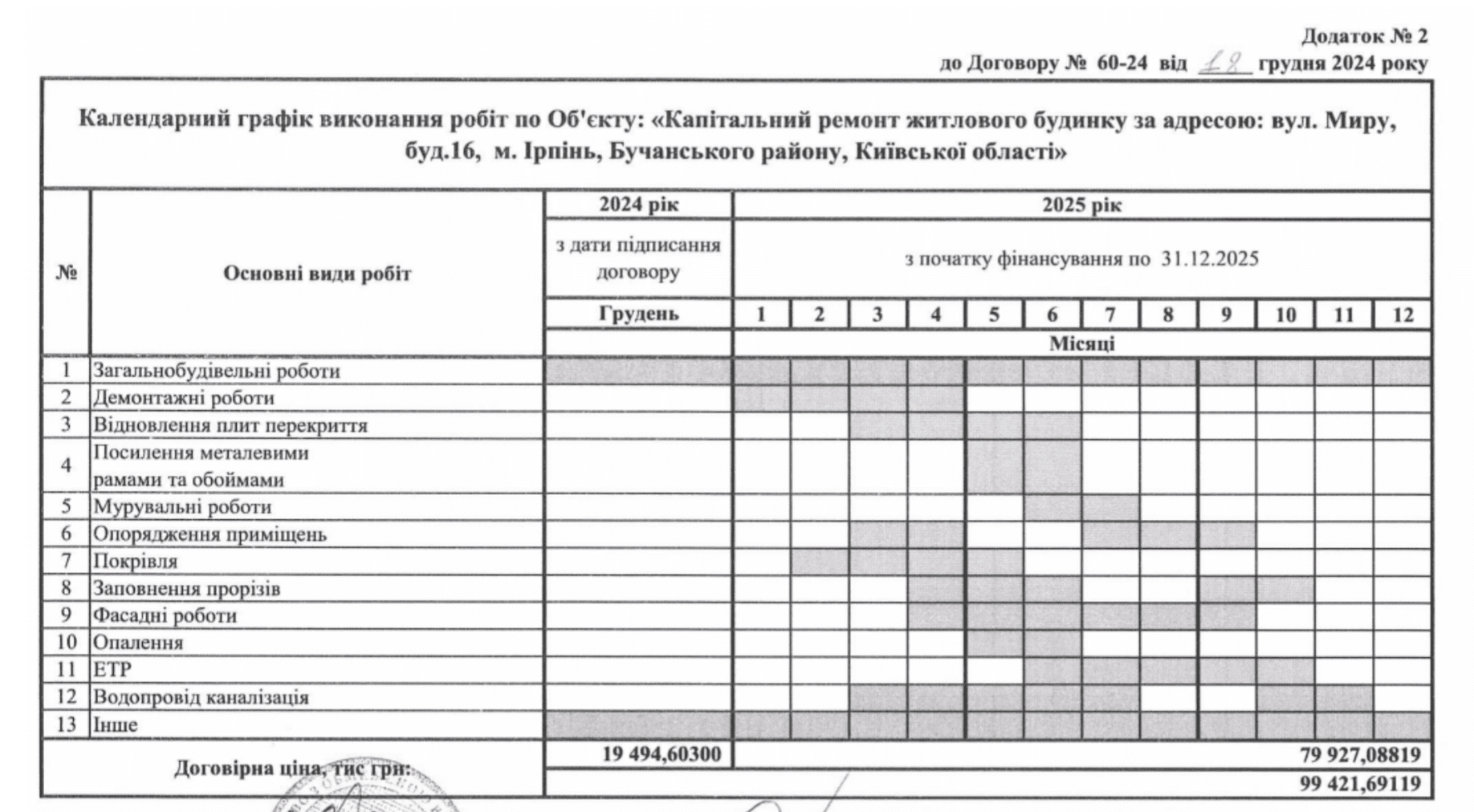 Не пройшло і три роки: в Ірпені майже 100 млн гривень почали відновлювати будинок на вулиці Миру