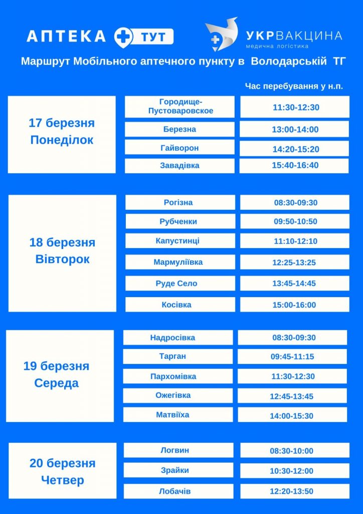 У Володарській громаді запрацює мобільний аптечний пункт