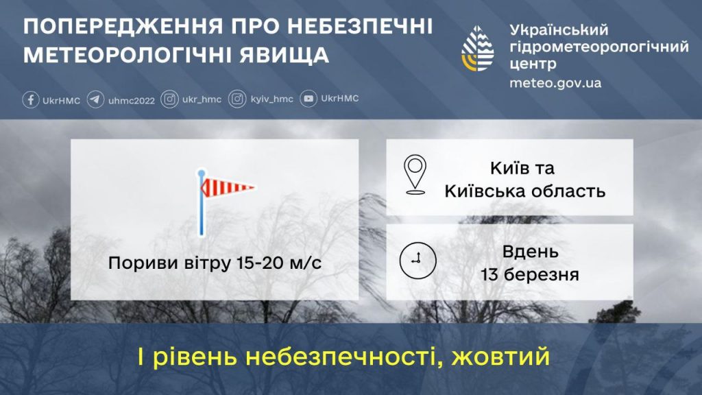 Укргідрометцентр попередив киян про сильний вітер завтра, 13 березня