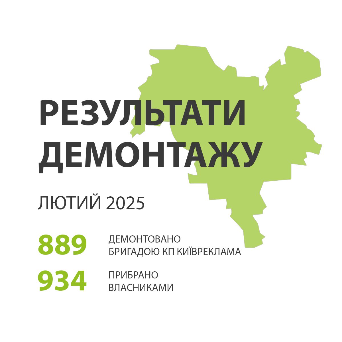 У Києві в лютому демонтували понад 1,8 тисячі незаконних об’єктів реклами