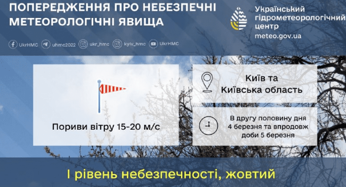 Укргідрометцентр попередив киян про сильний вітер по обіді 4 березня