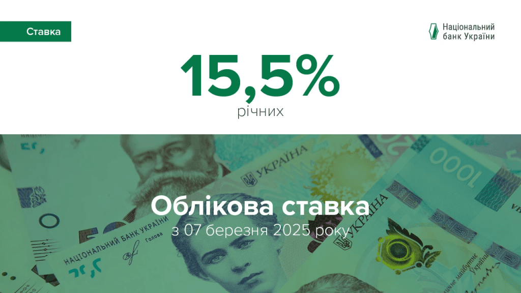 Стримати інфляцію: НБУ підвищив облікову ставку до 15,5%