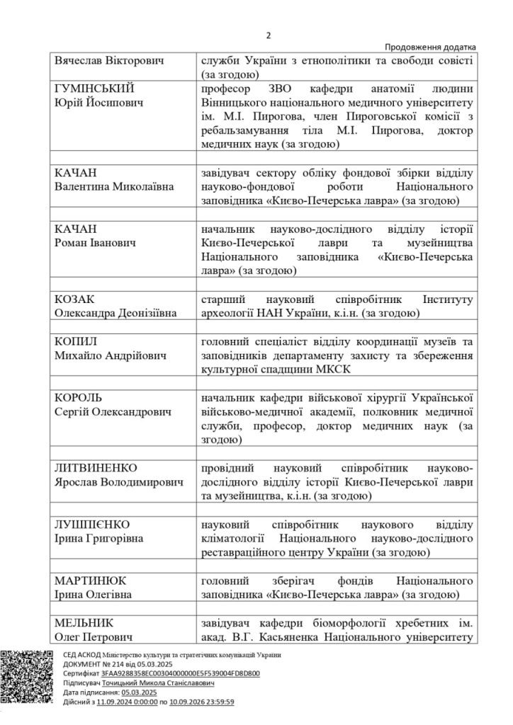 Комісія Мінкульту почала інспекцію печер Києво-Печерської Лаври, поліція допомагає з забезпеченням громадського порядку Лавра
