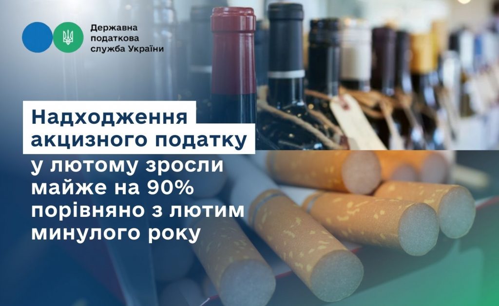 Надходження акцизного податку у лютому зросли майже на 90 % порівняно з лютим минулого року