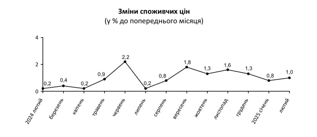 (без назви)