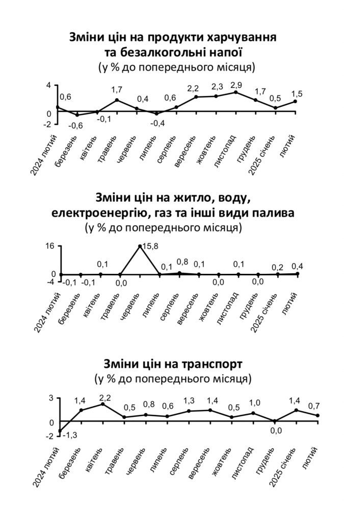 (без назви)