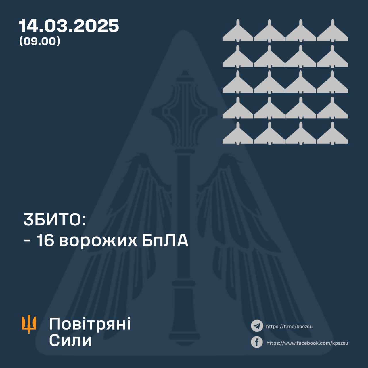 Вночі російські окупанти атакували Україну 27-ма ударними БпЛА