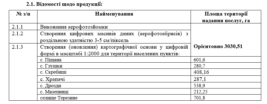 Біла Церква вкладе 3,7 млн гривень в підготовку розробку Генпланів сіл громади