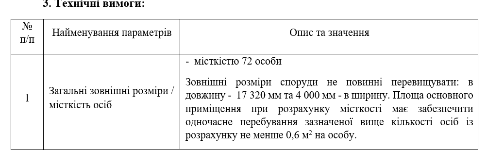 Васильків закупить модульні укриття для дитсадків