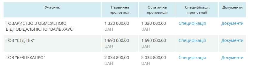 Буча купить 100 FPV-дронів для Сил Оборони України