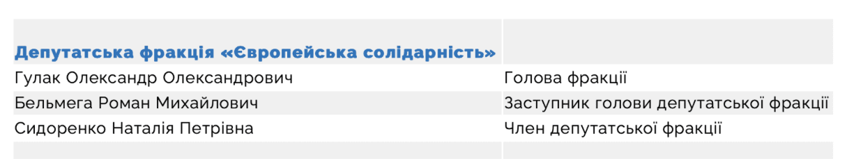 Справи насущні: скільки та на що у лютому 2025-го витрачав Бишів