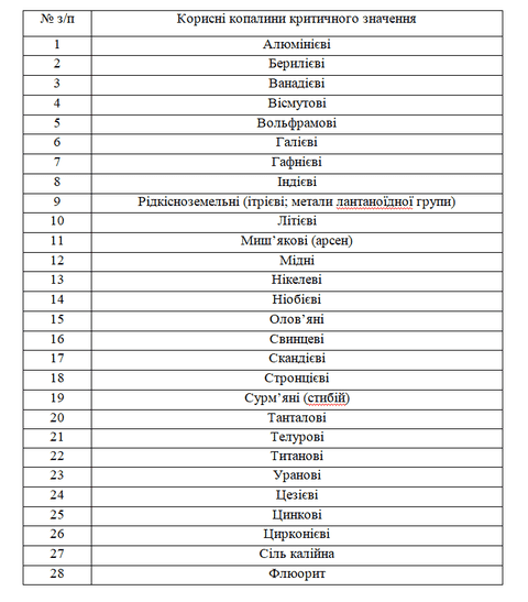 Скандал навколо Тарасівського родовища титанових руд: громади Білоцерківщини проти видобутку радіоактивного металу Скандал навколо Тарасівського родовища: громади Білоцерківщини з проти видобутку радіоактивного титану