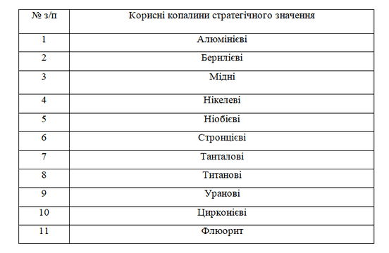 Скандал навколо Тарасівського родовища титанових руд: громади Білоцерківщини проти видобутку радіоактивного металу Скандал навколо Тарасівського родовища: громади Білоцерківщини з проти видобутку радіоактивного титану