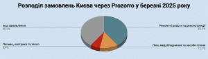 київ_березень київ_березень