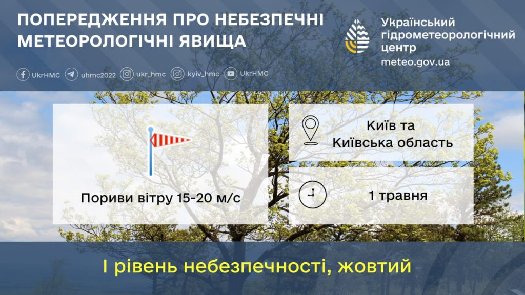 Завтра, 1 травня, у Києві та області прогнозують поривчастий вітер і дощі