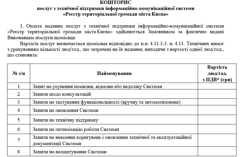 “Реєстр територіальної громади міста Києва” модернізують за 17,4 млн гривень “Реєстр територіальної громади міста Києва” модернізують за 17,4 млн гривень