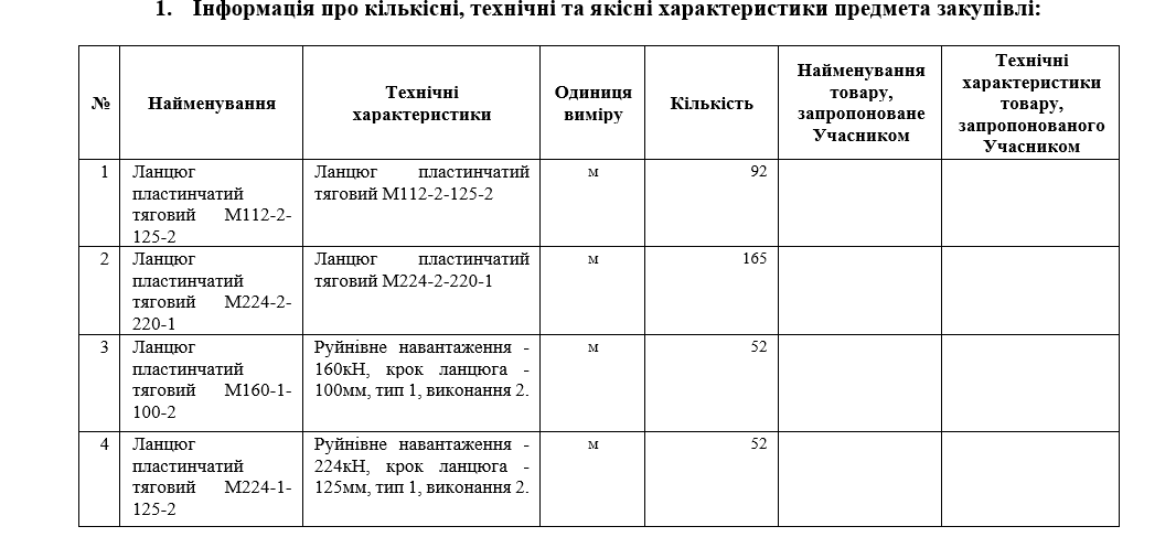 Київводоканал витратить 4,1 млн гривень на ланцюги та лампи