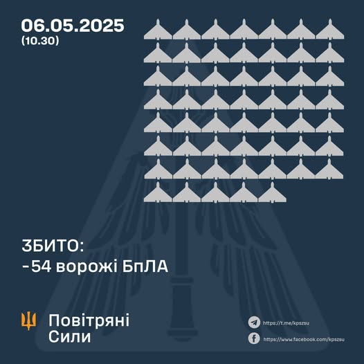 Повітряні Сили: у ніч на 6 травня в небі України збито 54 ворожі БПЛА Повітряні Сили: у ніч на 6 травня в небі України збито 54 ворожі БПЛА