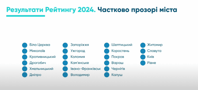 У рейтингу прозорості міст України Київ посів 26 місце і названий частково прозорим