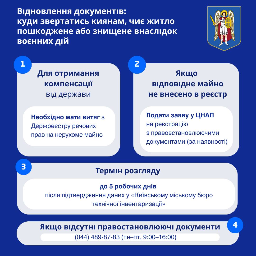 Мешканці будинків на Святошині, постраждалих від атаки 24 квітня, вже подали 61 заявку на отримання допомоги Мешканці будинків на Святошині, постраждалих від атаки 24 квітня, вже подали 61 заявку на отримання допомоги