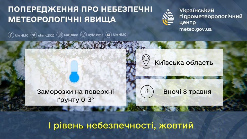На Київщині 8 травня очікуються заморозки