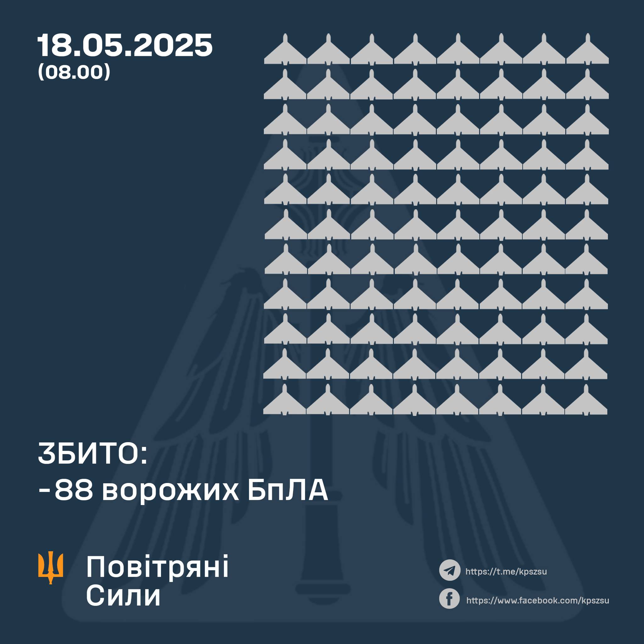 Рекордна атака БпЛА: ворог запустив 273 безпілотники, 88 було збито