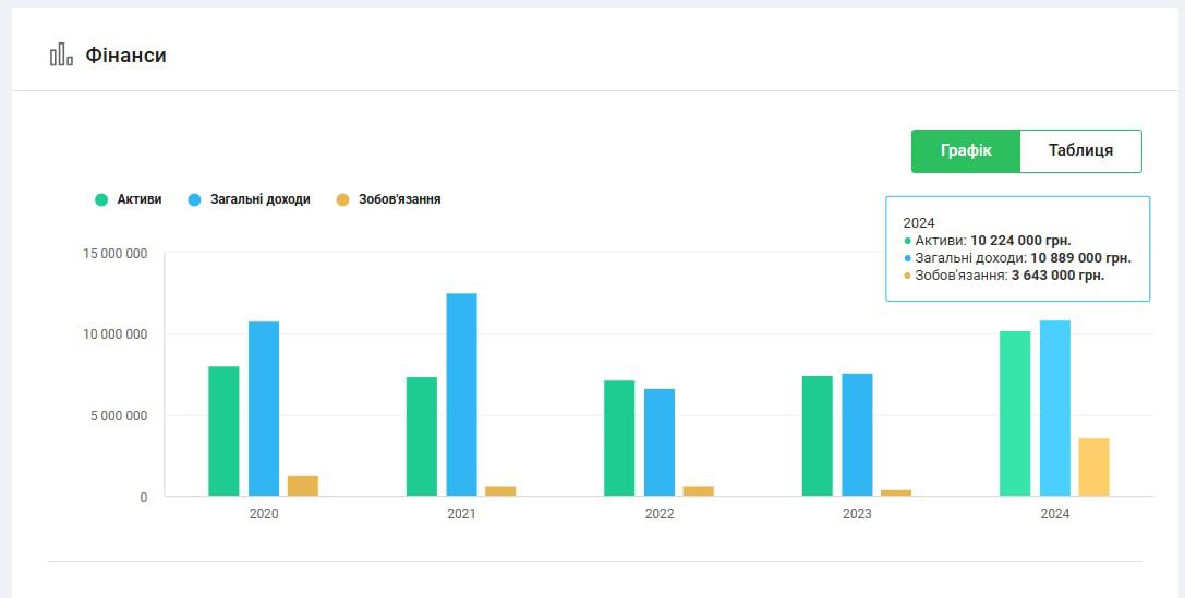 АРМА не може знайти управителів для готелів в Києві та області