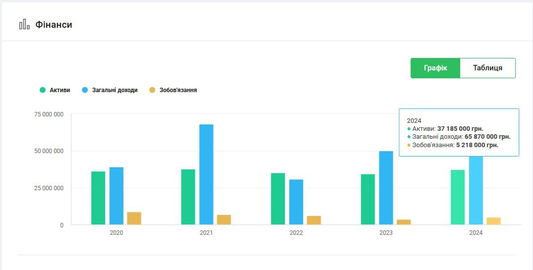 АРМА не може знайти управителів для готелів в Києві та області