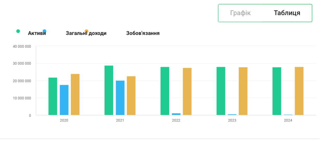 АРМА не може знайти управителів для готелів в Києві та області
